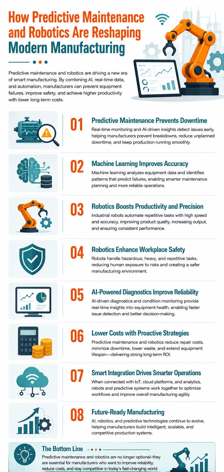 Predictive Maintenance and Robotics